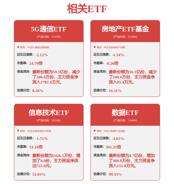 江苏配资网 英伟达Q1营收超预期增69%，5G通信ETF（515050）涨2.89%领涨全市场