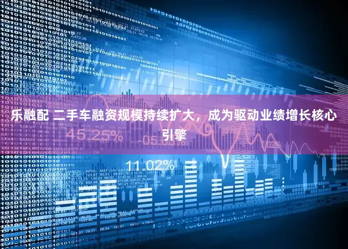 乐融配 二手车融资规模持续扩大，成为驱动业绩增长核心引擎