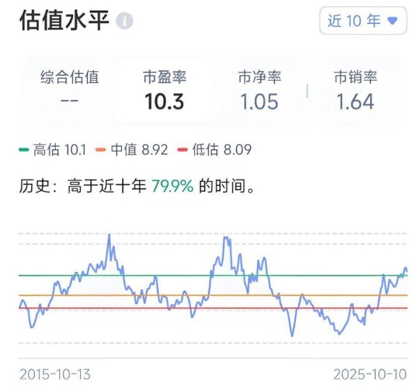 创达盈配资 ETF盘前资讯｜哦豁，躺板板了